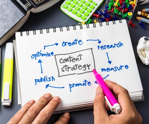 Content Marketing