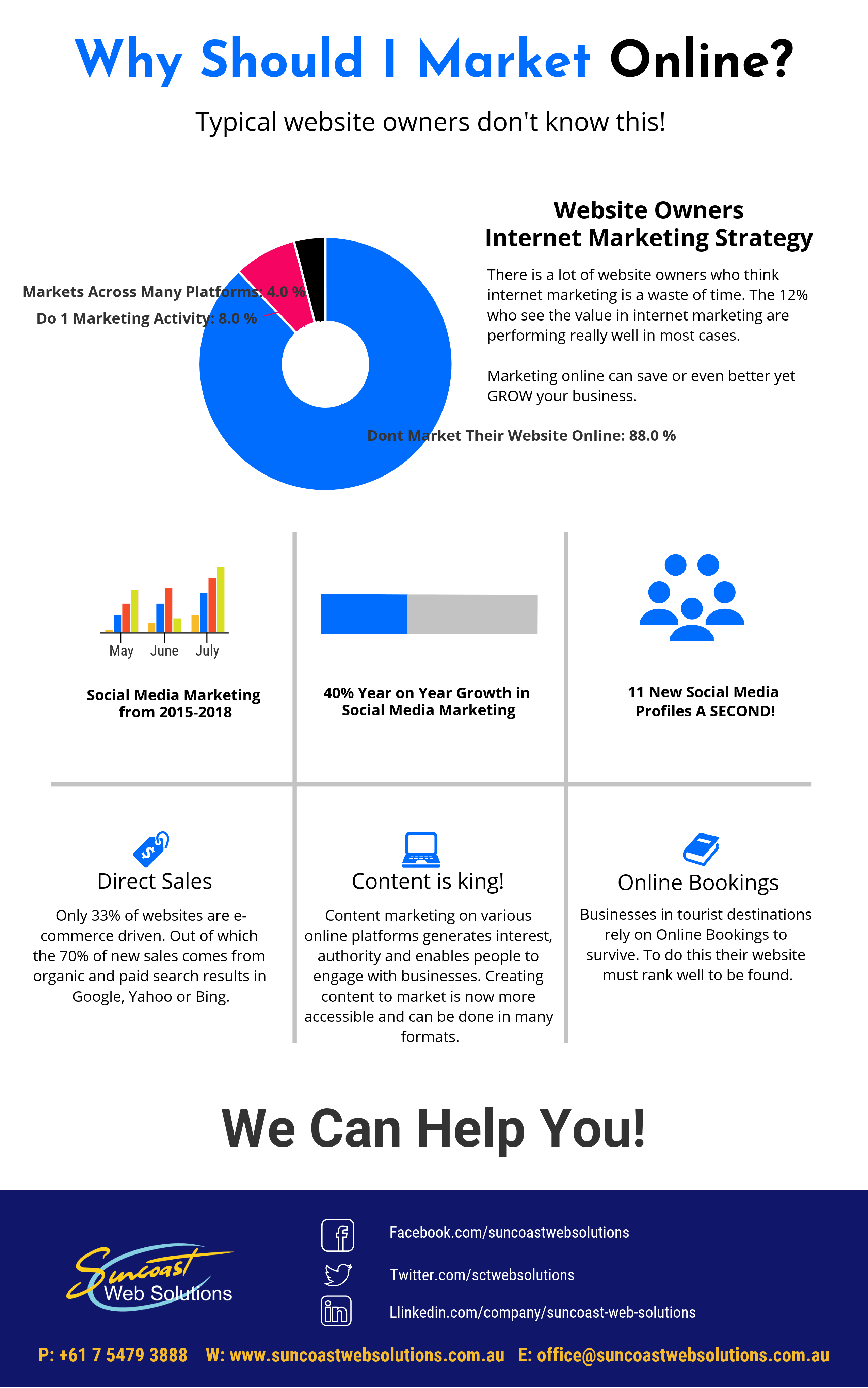 How To Rank Your Website