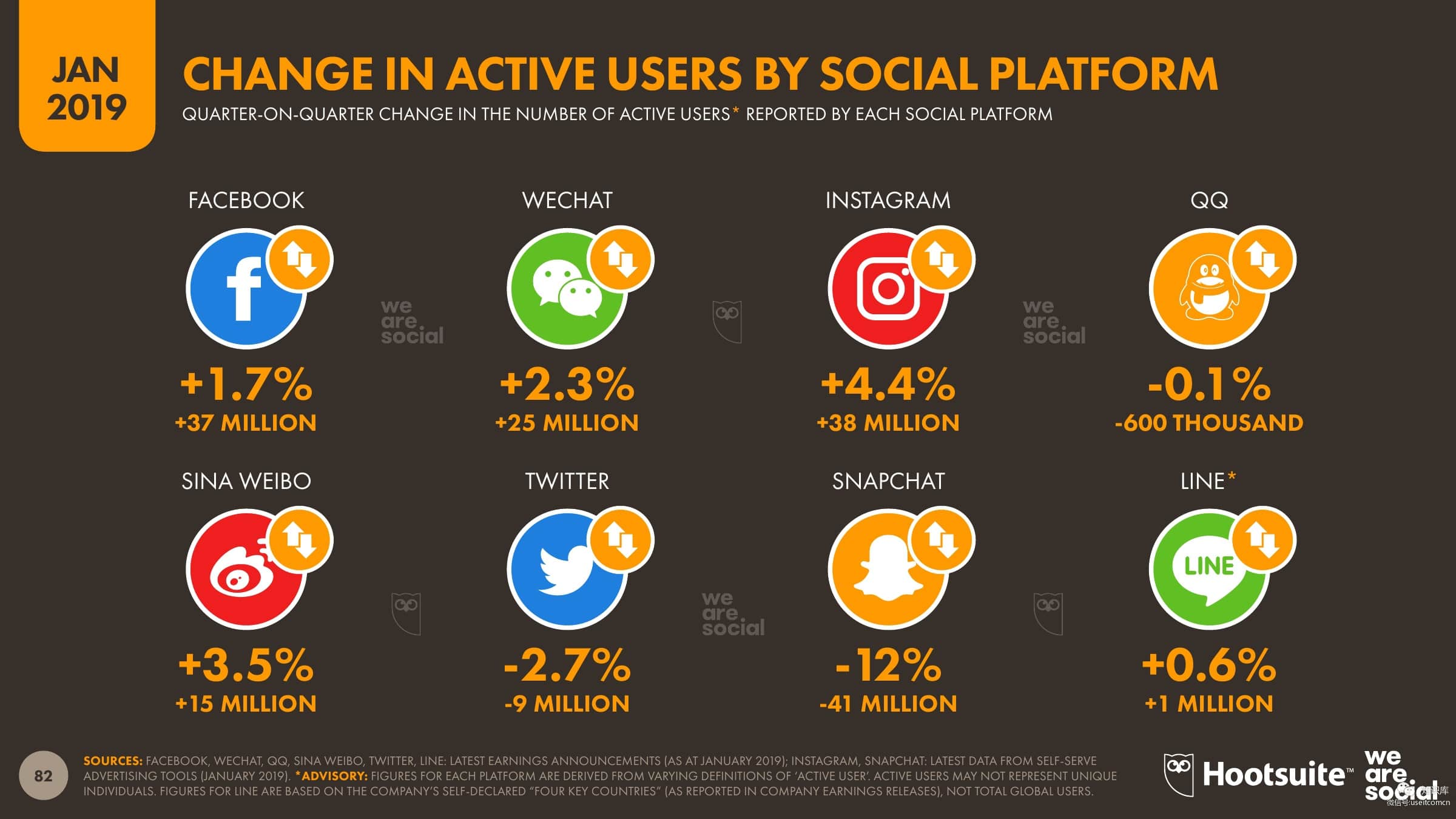 Social Media Changes 2020