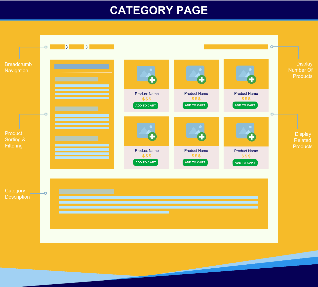 eCommerce Wesite Structure