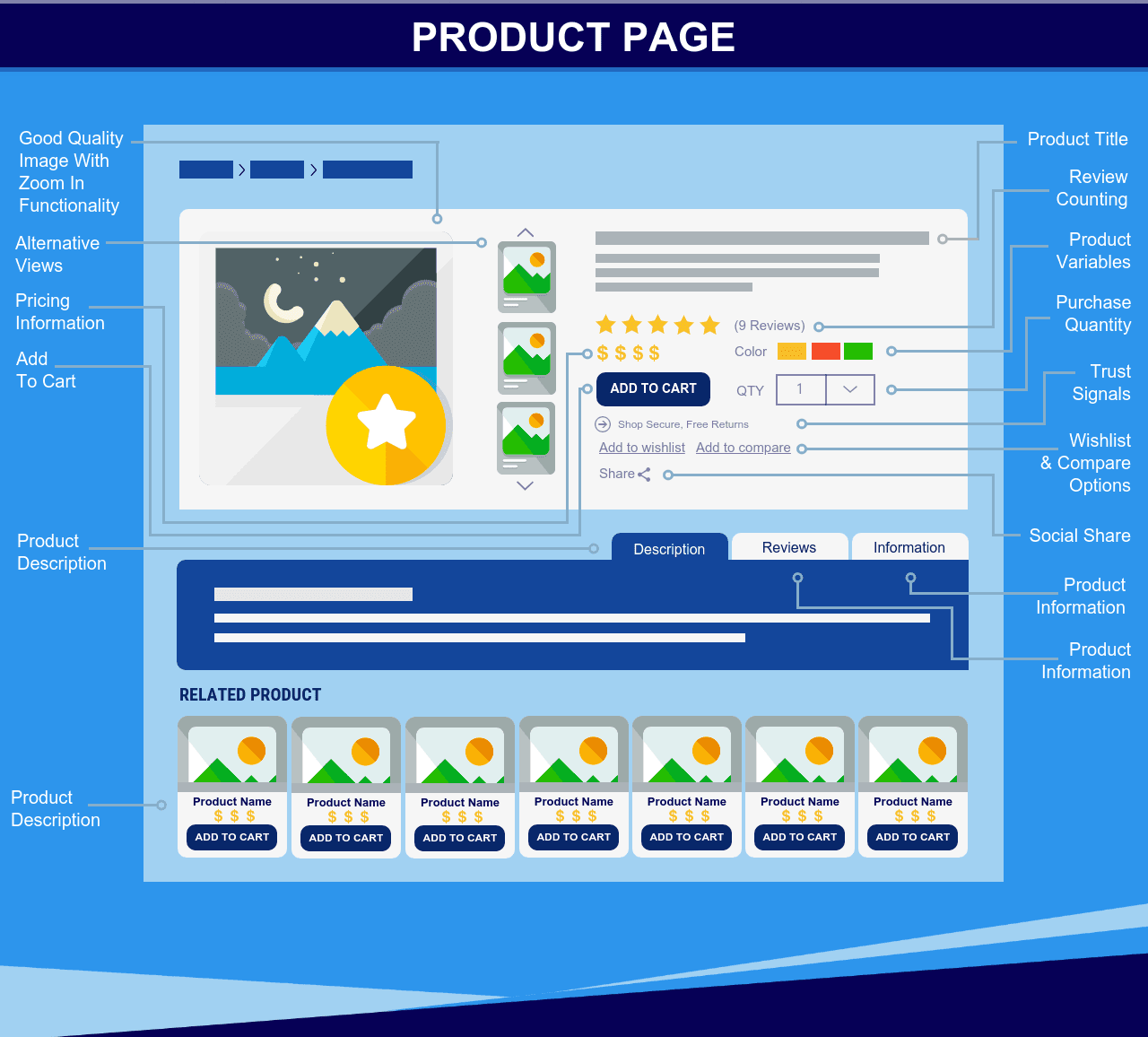 ecommerce website structure