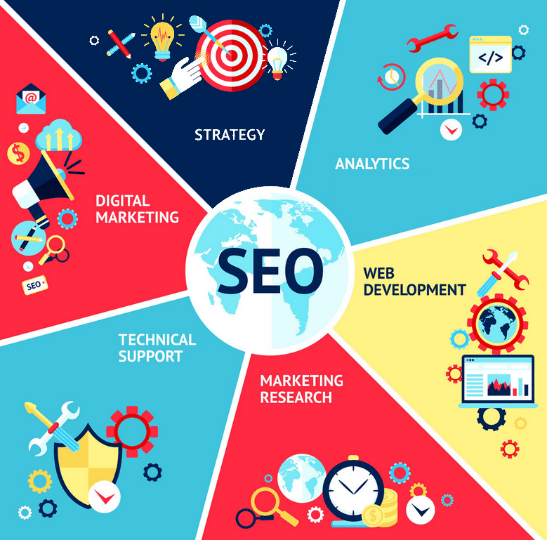 SEO Process